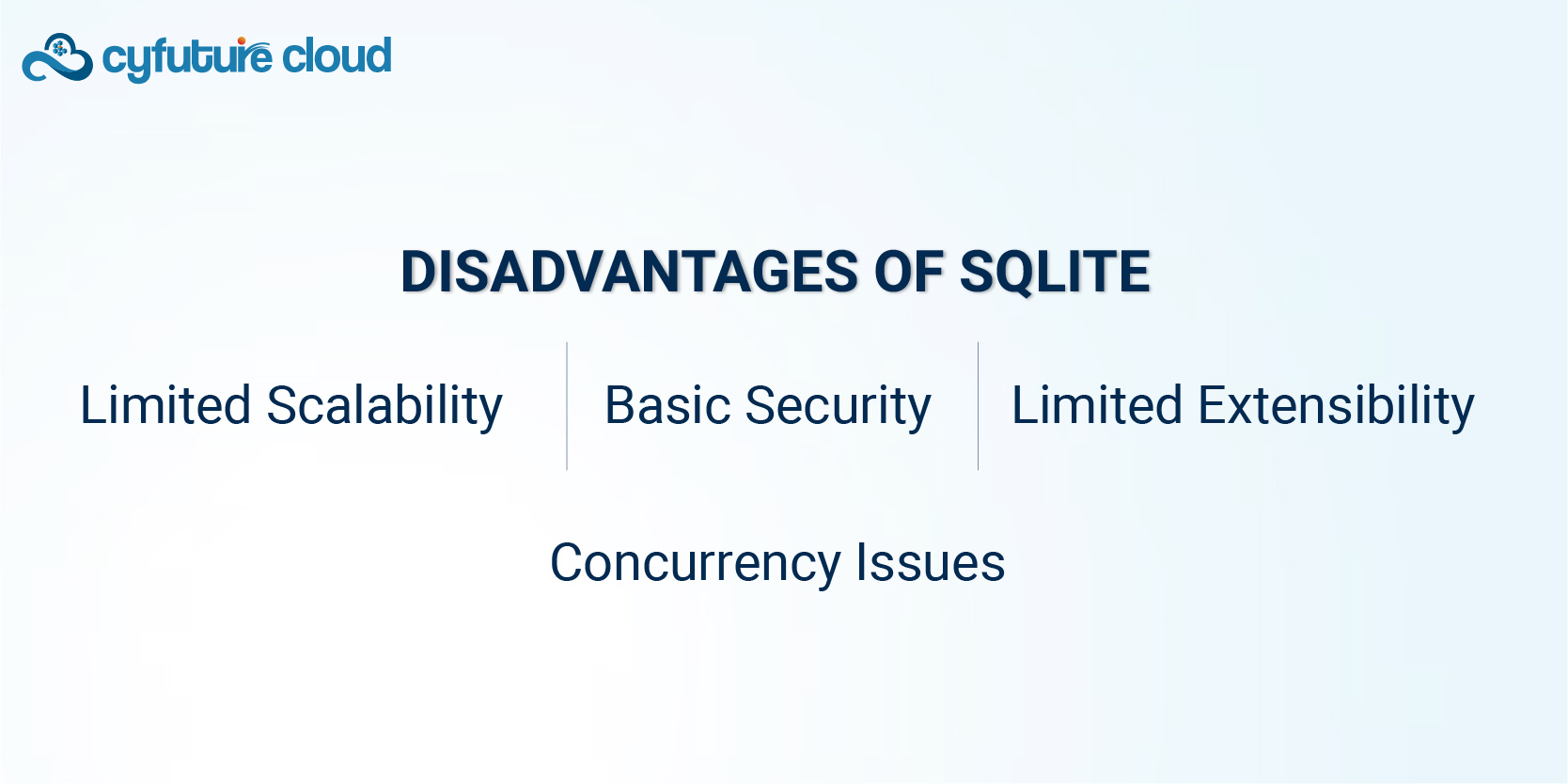 Advantages of SQLite